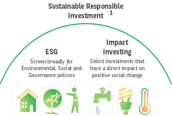 additionality impact investing texas